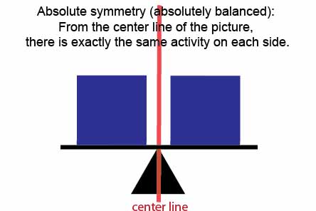 absolute symmetry