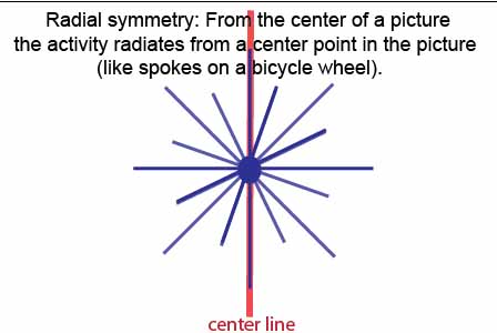 radial balance illustration